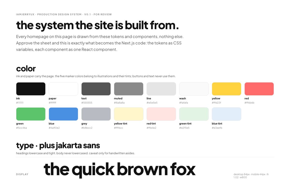 The design system sheet: colours, type and components