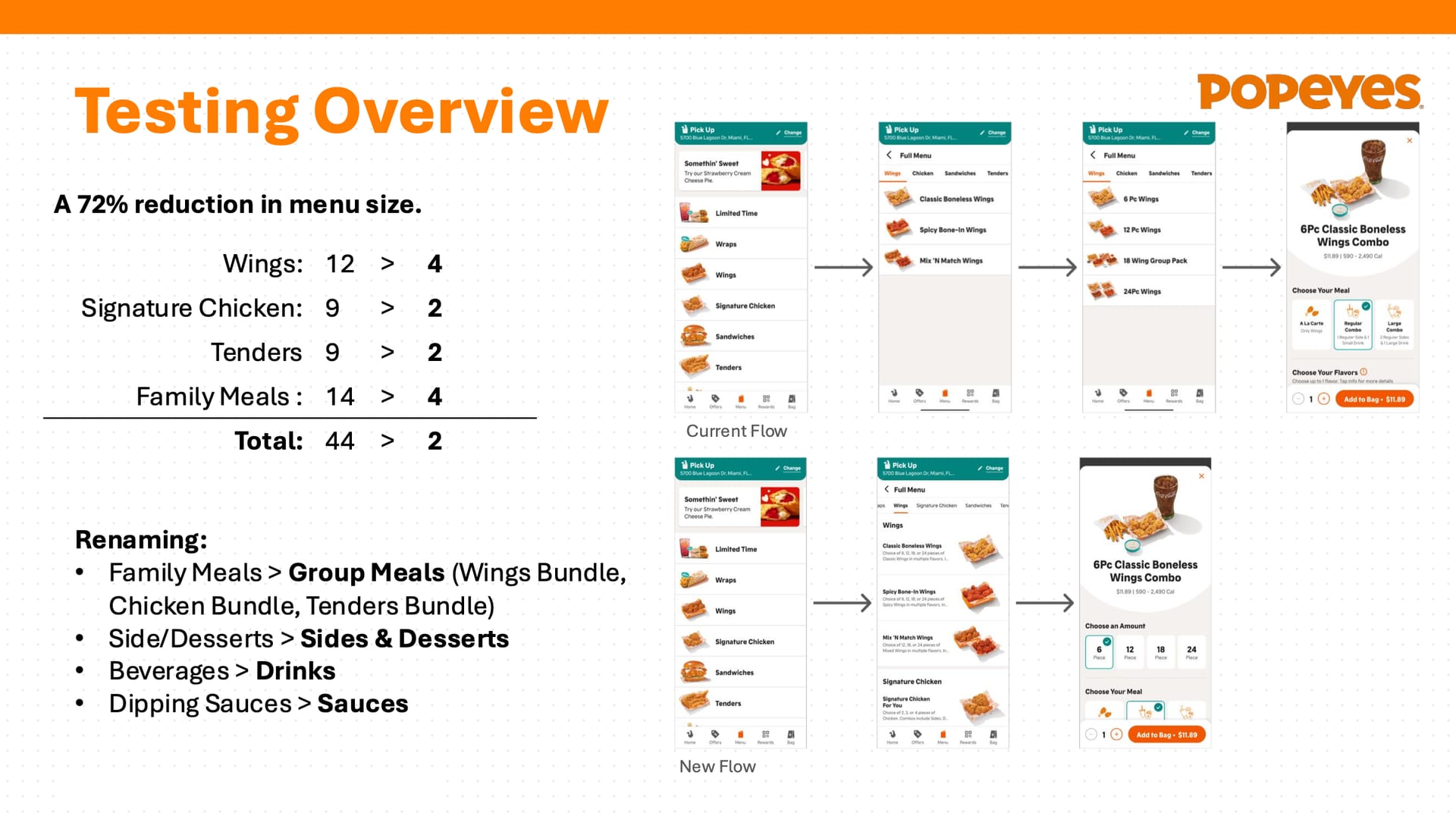 Slide with item counts per category and current vs. new flow screens.