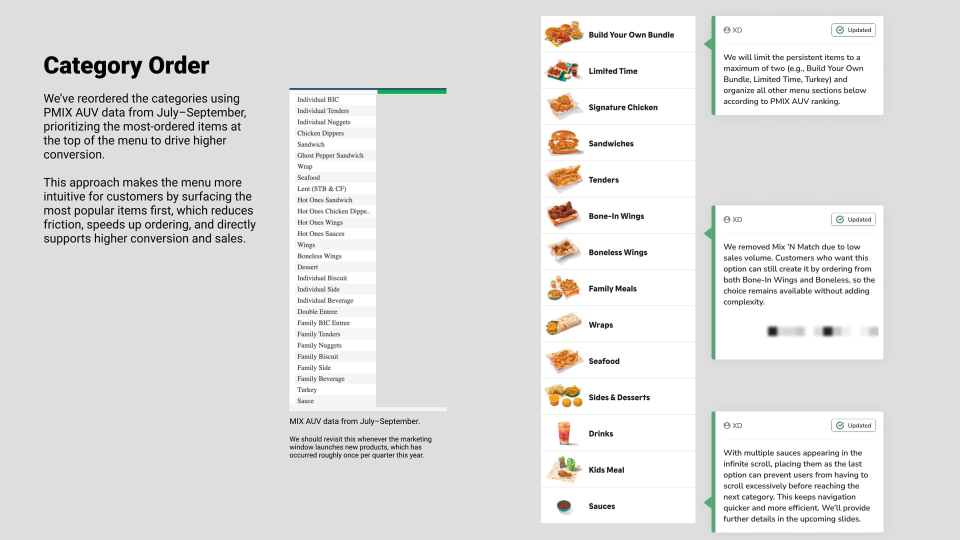 Category list with three annotation cards; data table values removed.