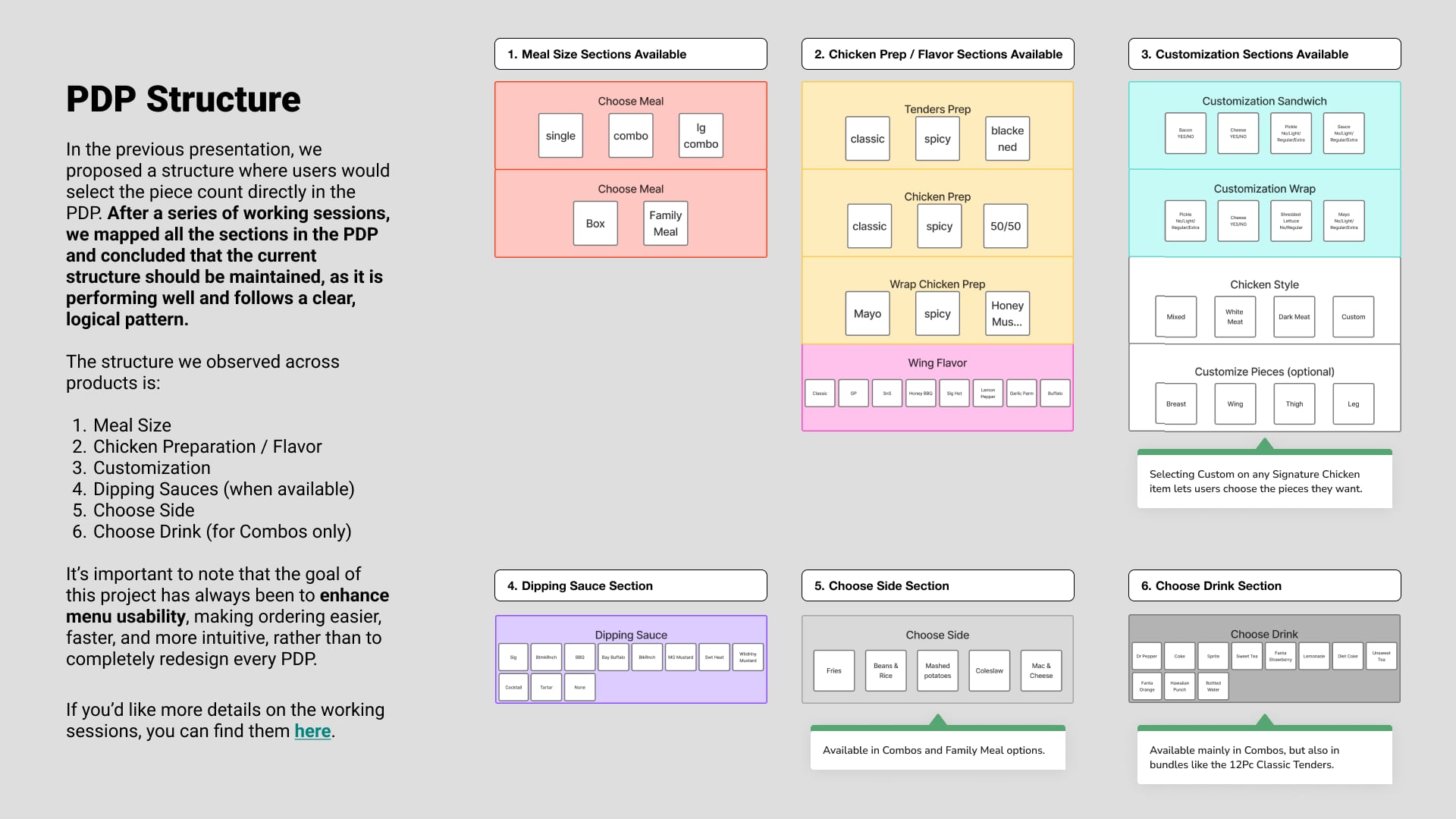 Color-coded map of product page sections.