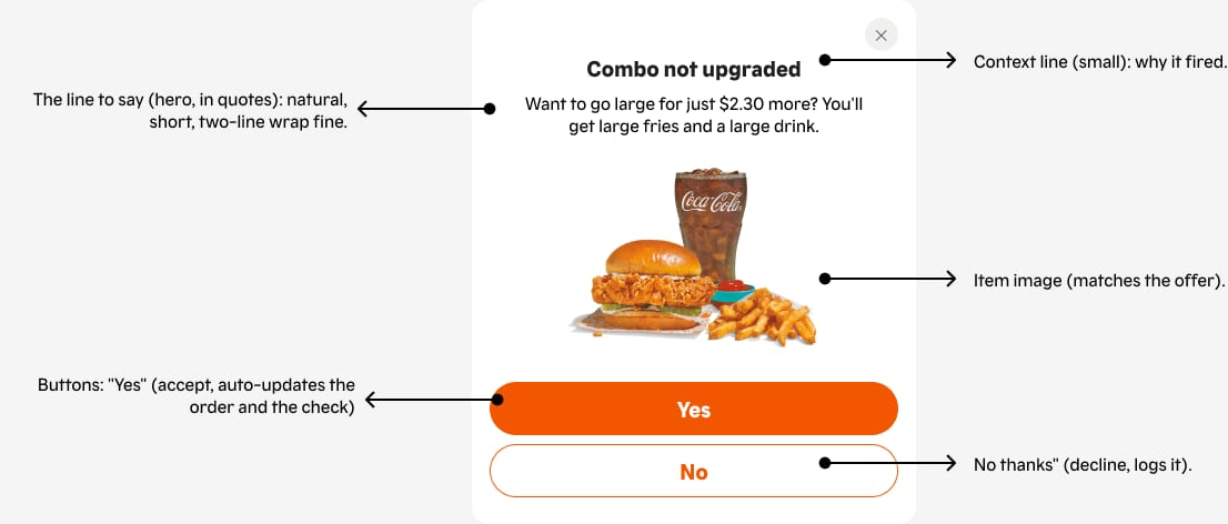 Annotated POS prompt reading "Combo not upgraded" with callouts.