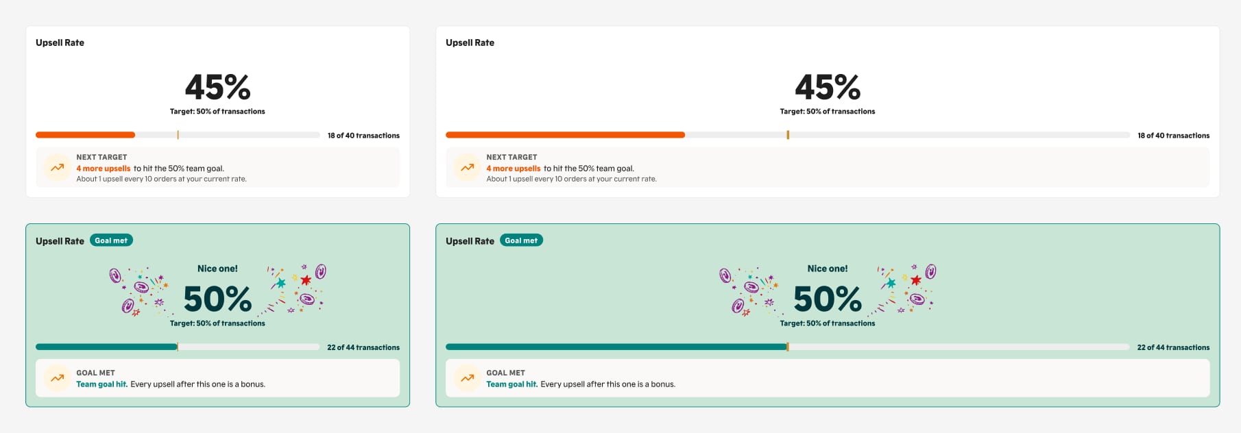 Two versions of an upsell rate card, one showing progress and one celebrating a met goal.