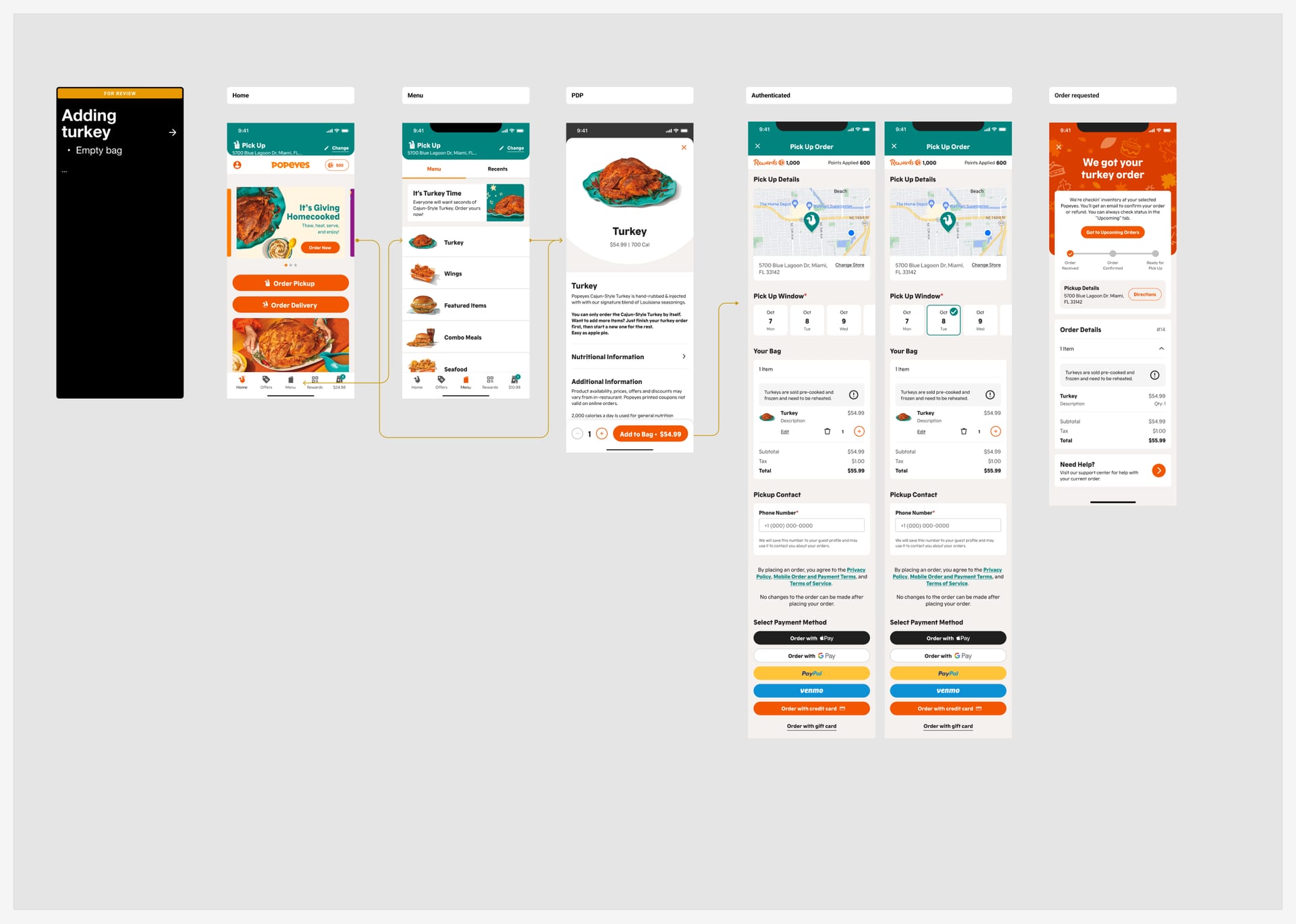 Flow of phone screens ending in a turkey order confirmation.