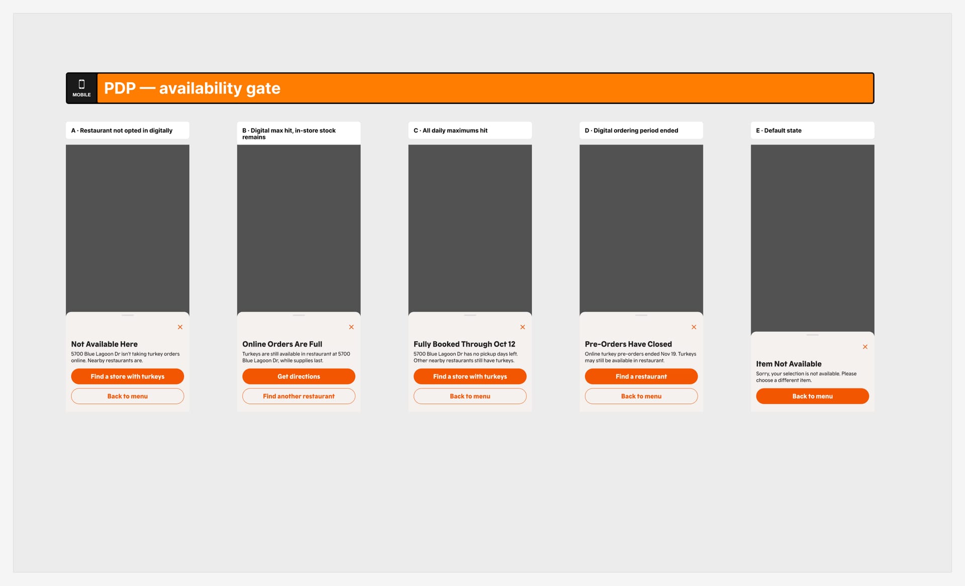 Five product-page states with bottom sheets explaining why turkey isn't available.